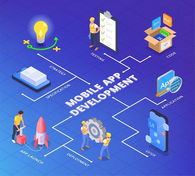 Android Mobile Application Development in Delhi - Call Now!